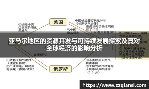 亚马尔地区的资源开发与可持续发展探索及其对全球经济的影响分析